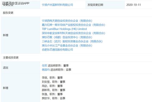 長江小米基金投資盧米藍，加速國產OLED材料研發與產業化進程